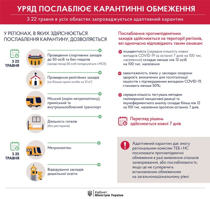 З 22 травня в усіх областях України починається адаптивний карантин