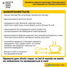 Відкриття закладів громадського харчування