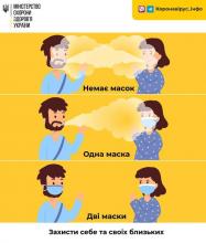 Чому важливо носити маску? Проста візуалізація — у інфографіці.